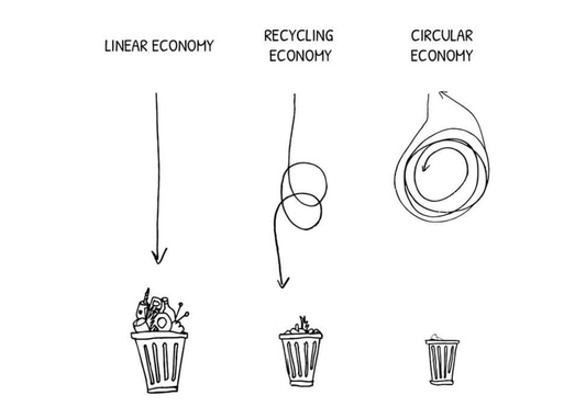 define and imagine a circular economy