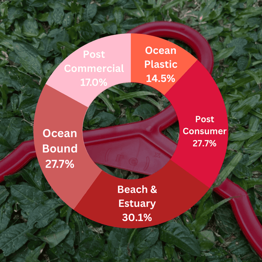 an eco-friendly hanger reinvented: circular, durable, recyclable