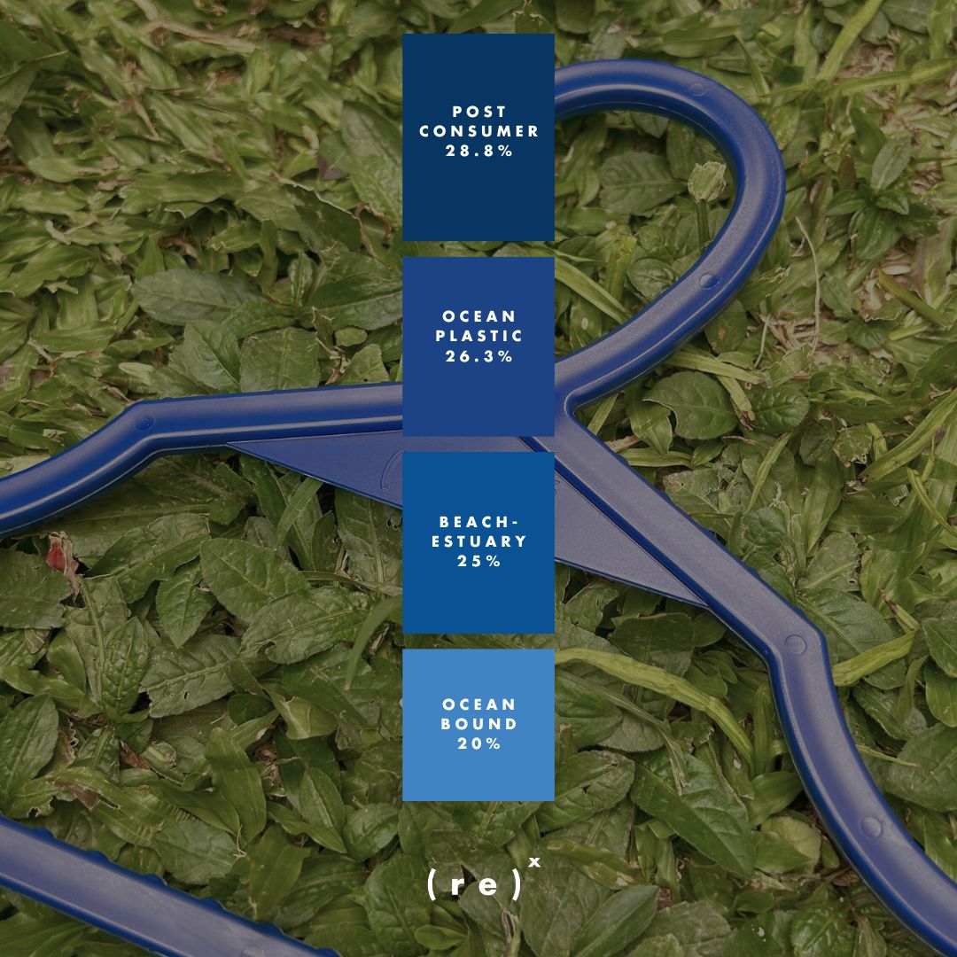 a blue ( r e ) ˣ hanger overlaid with 4 stacked squares breaking down where the plastic in that hanger came from
