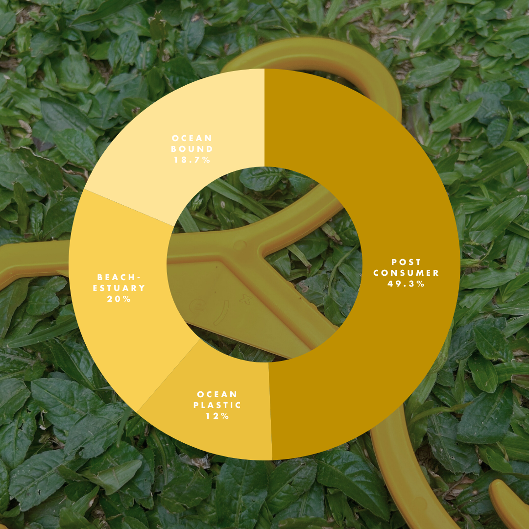 ( r e ) ˣ Adult Hanger - Yellow