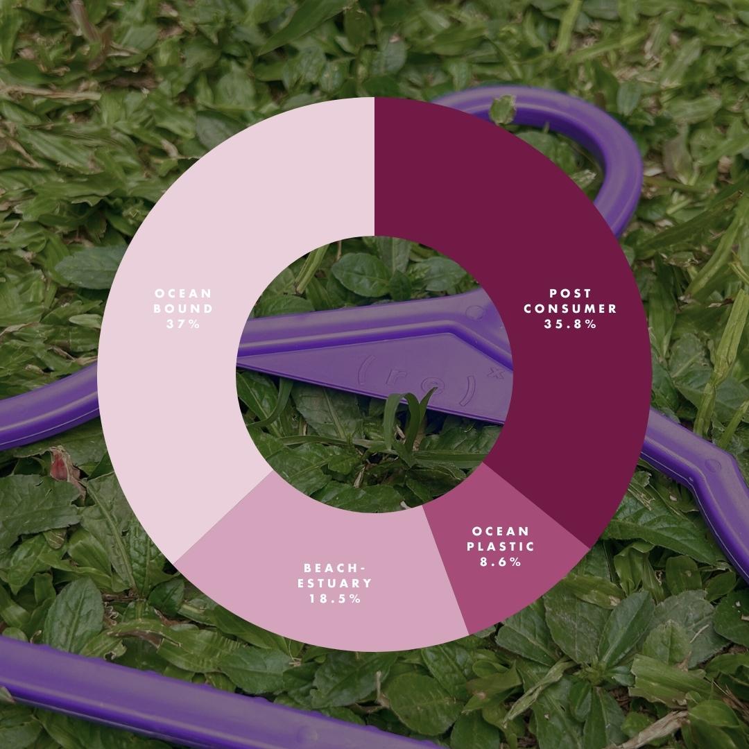 ( r e ) ˣ Adult Hanger - Purple